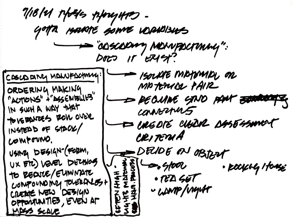 thesis — Max Plummer
