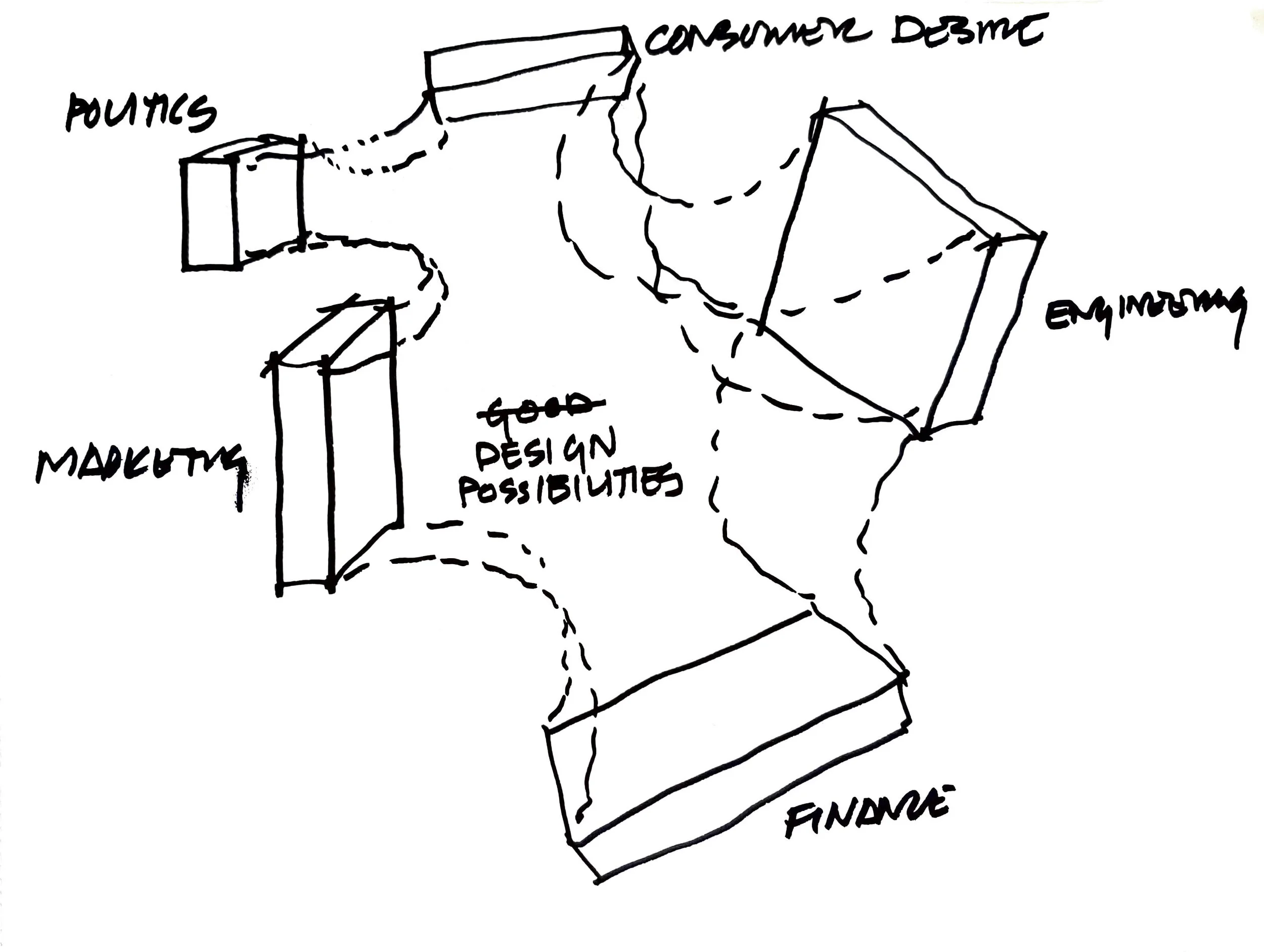 thesis — Max Plummer
