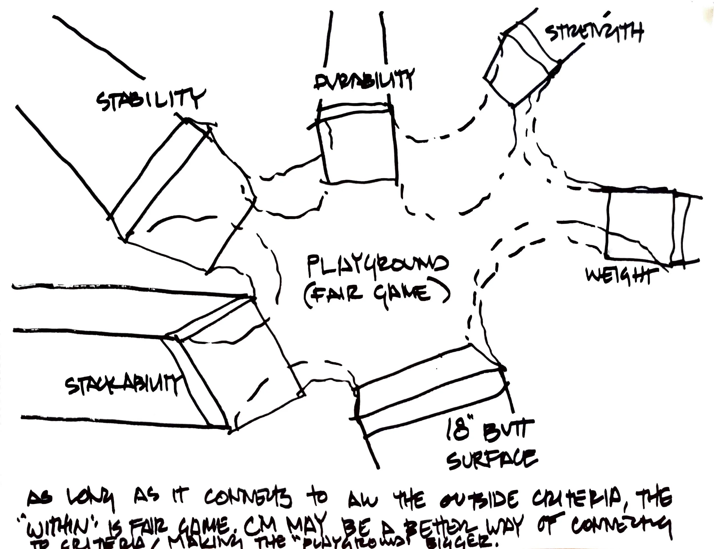 thesis — Max Plummer