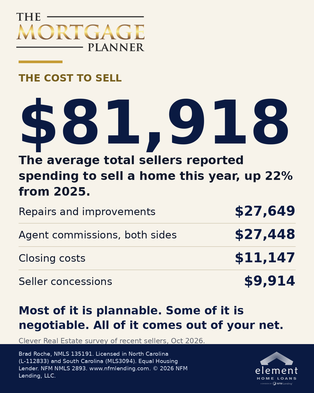 What It Really Costs to Sell a Home in Charlotte and Lake Norman in 2026