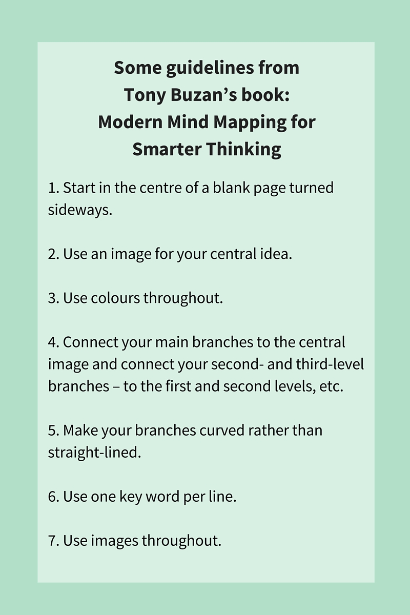 Mind mapping guidelines from Tony Buzan