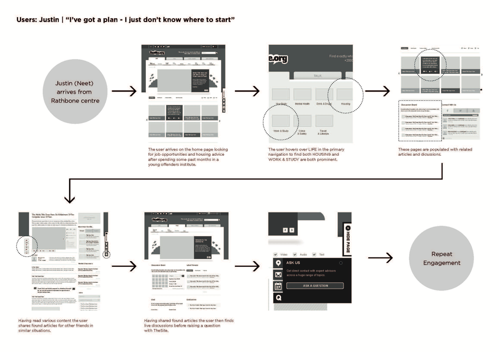 One of several user flows designed for the site