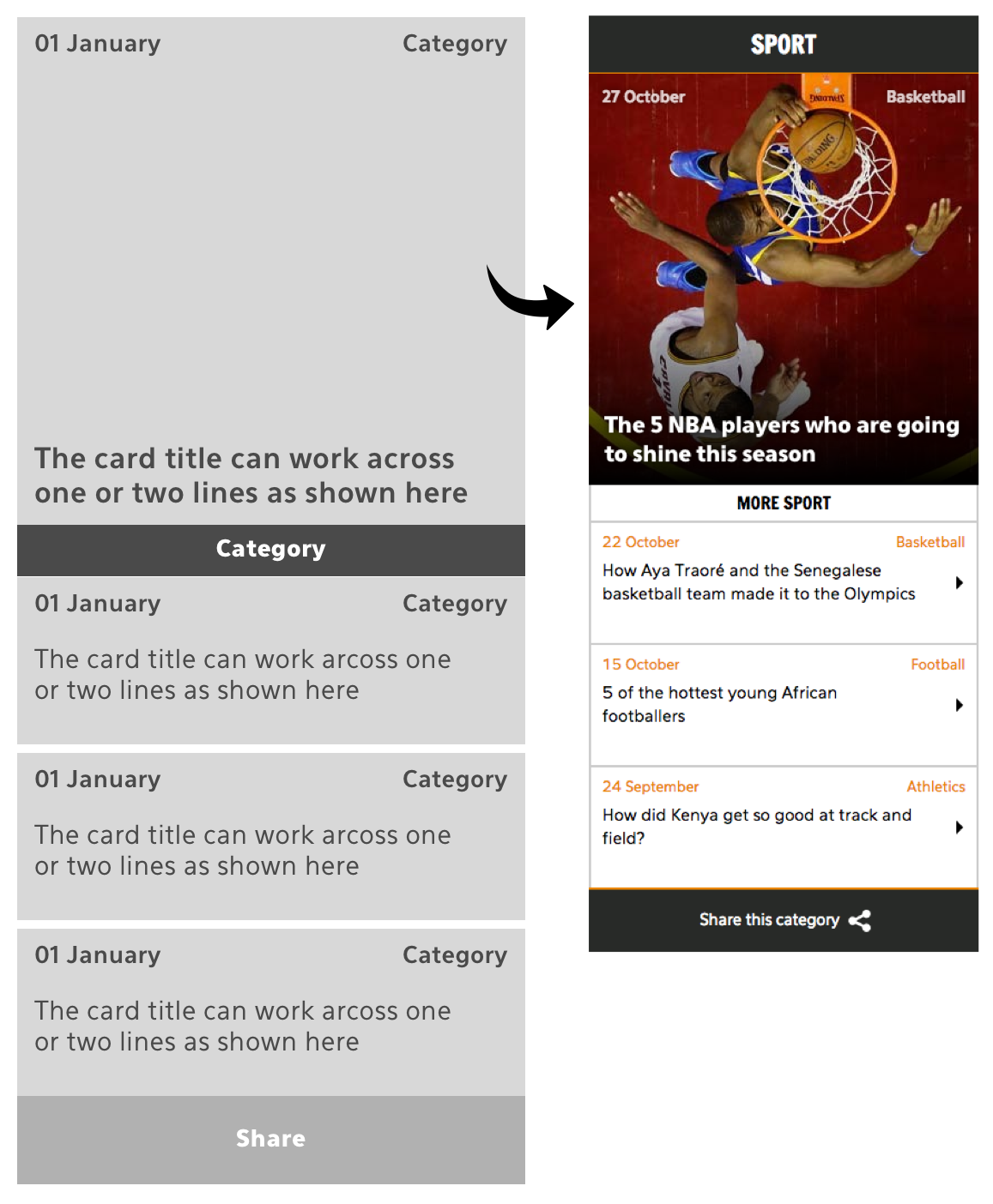 The category card is created from a summary and feature card