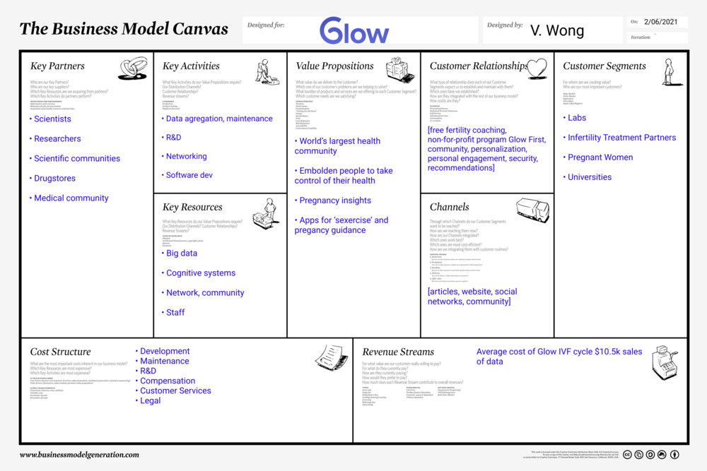 Glow Business Canvas.png