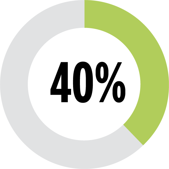 40percent.gif