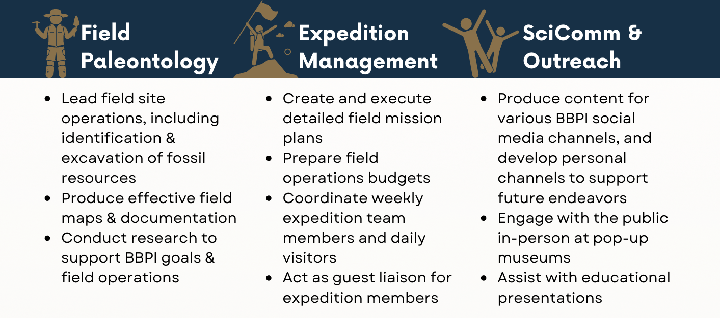Paleontology Internship Opportunities — Elevation Science Institute