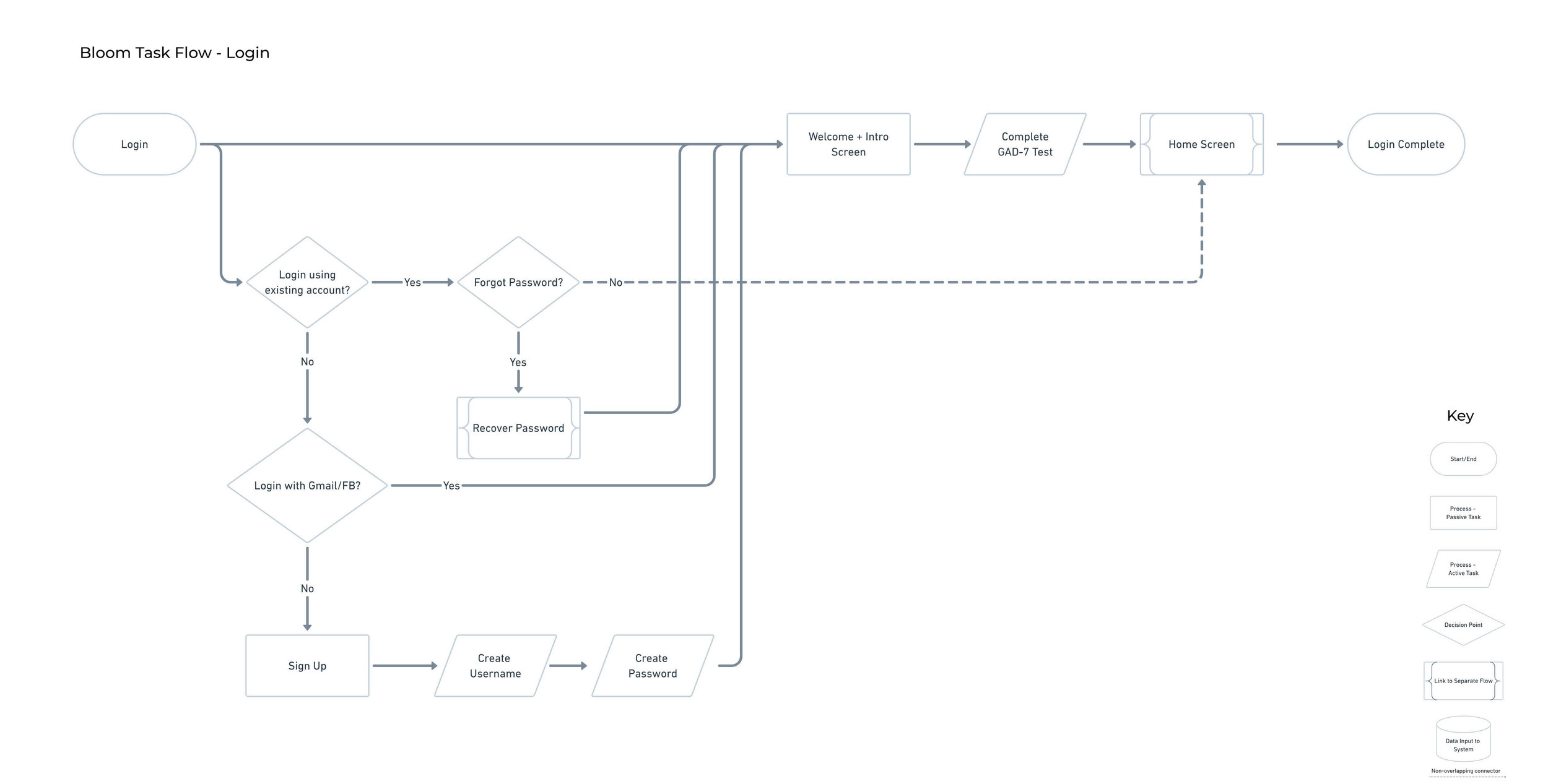 Task Flows@2x_Login_2 copy.jpg