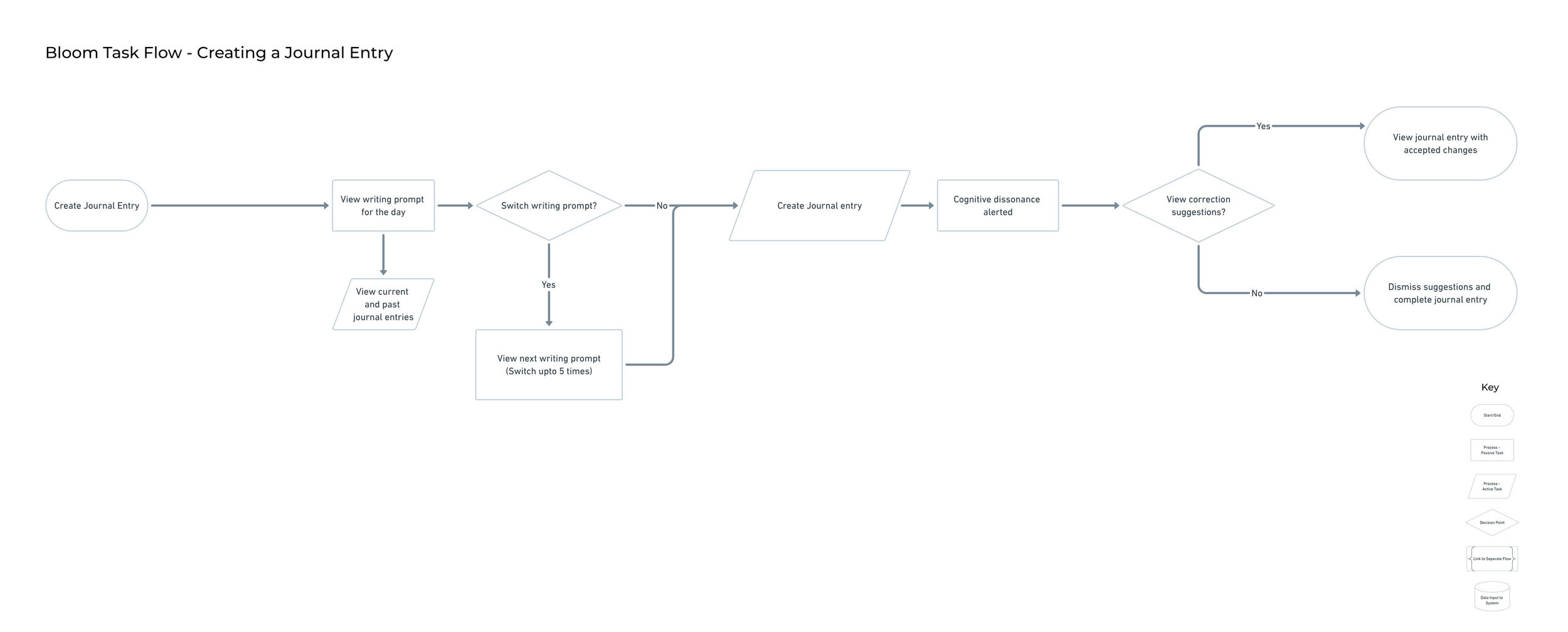 Task Flows@2xJournal Entry_2 copy.jpg