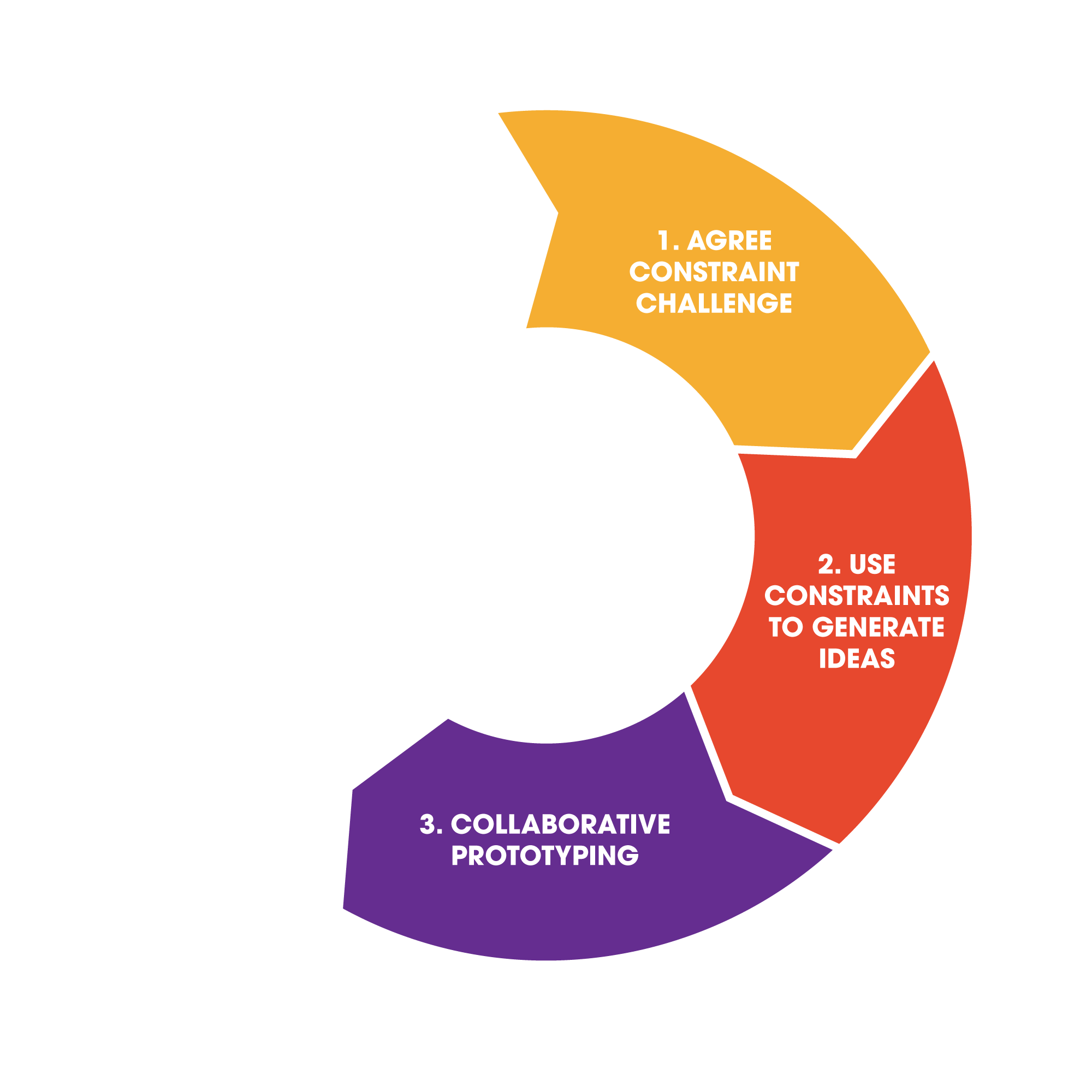 new-ABC-diagram-3.png