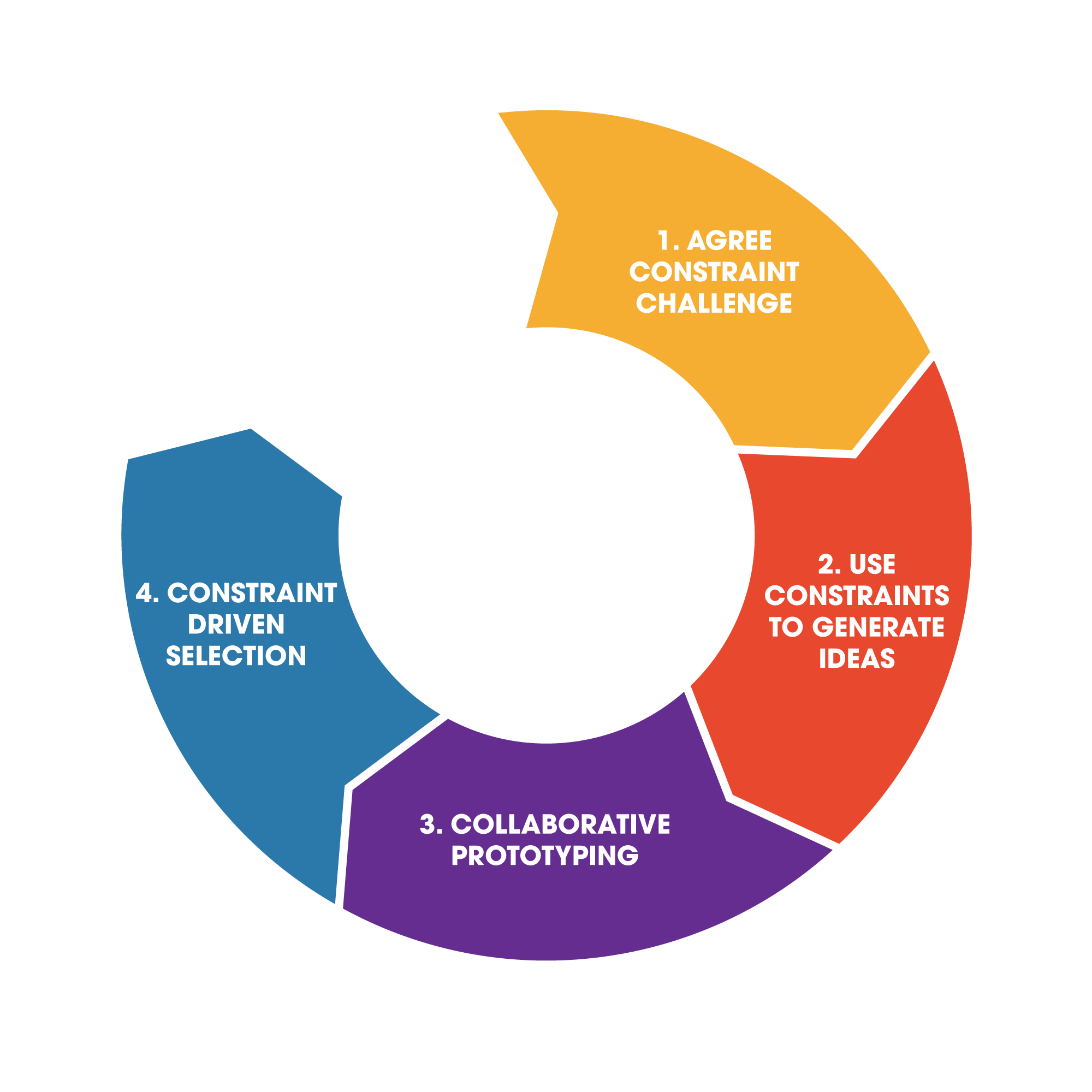 new-ABC-diagram-4.png