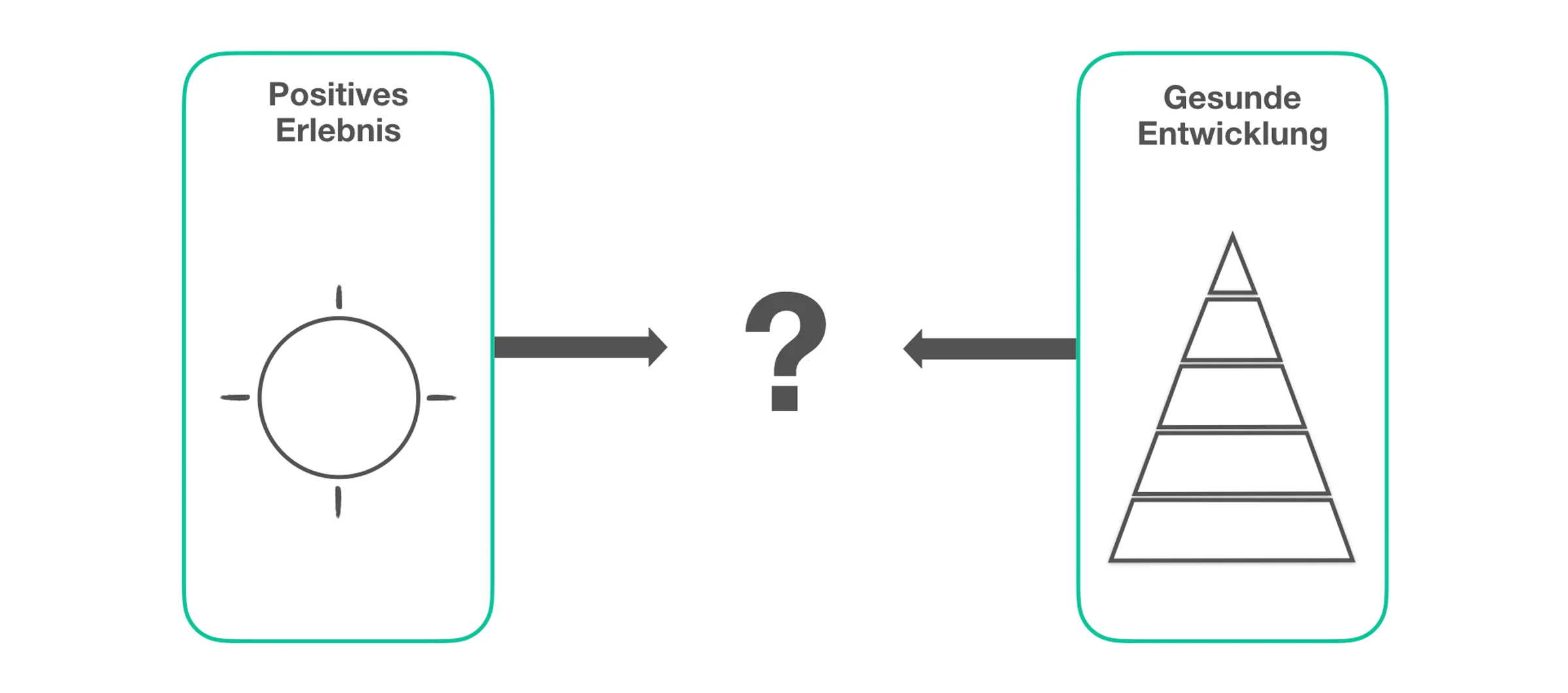 Rahmenkonzept_Erlebnis-Gap-Entwicklung_2400x1160.png
