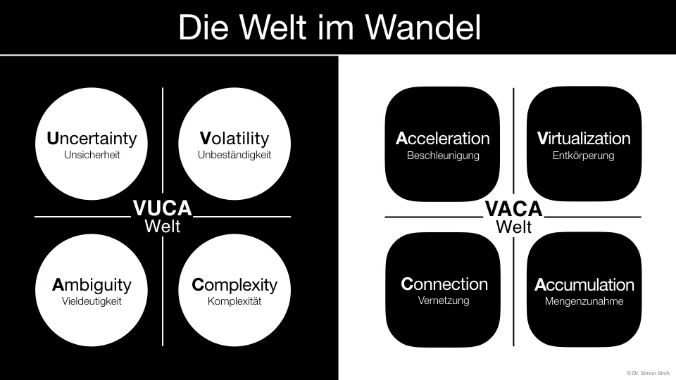 VACA & VUCA als zwei Seiten des globalen Wandels.