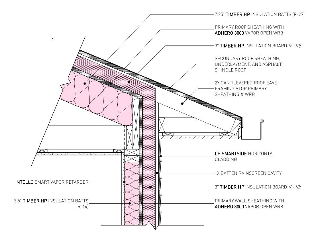 Detail drawing showing the wall-to-roof junction and enclosure continuity.