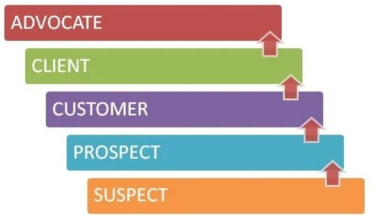 Customer-loyalty-ladder.jpg