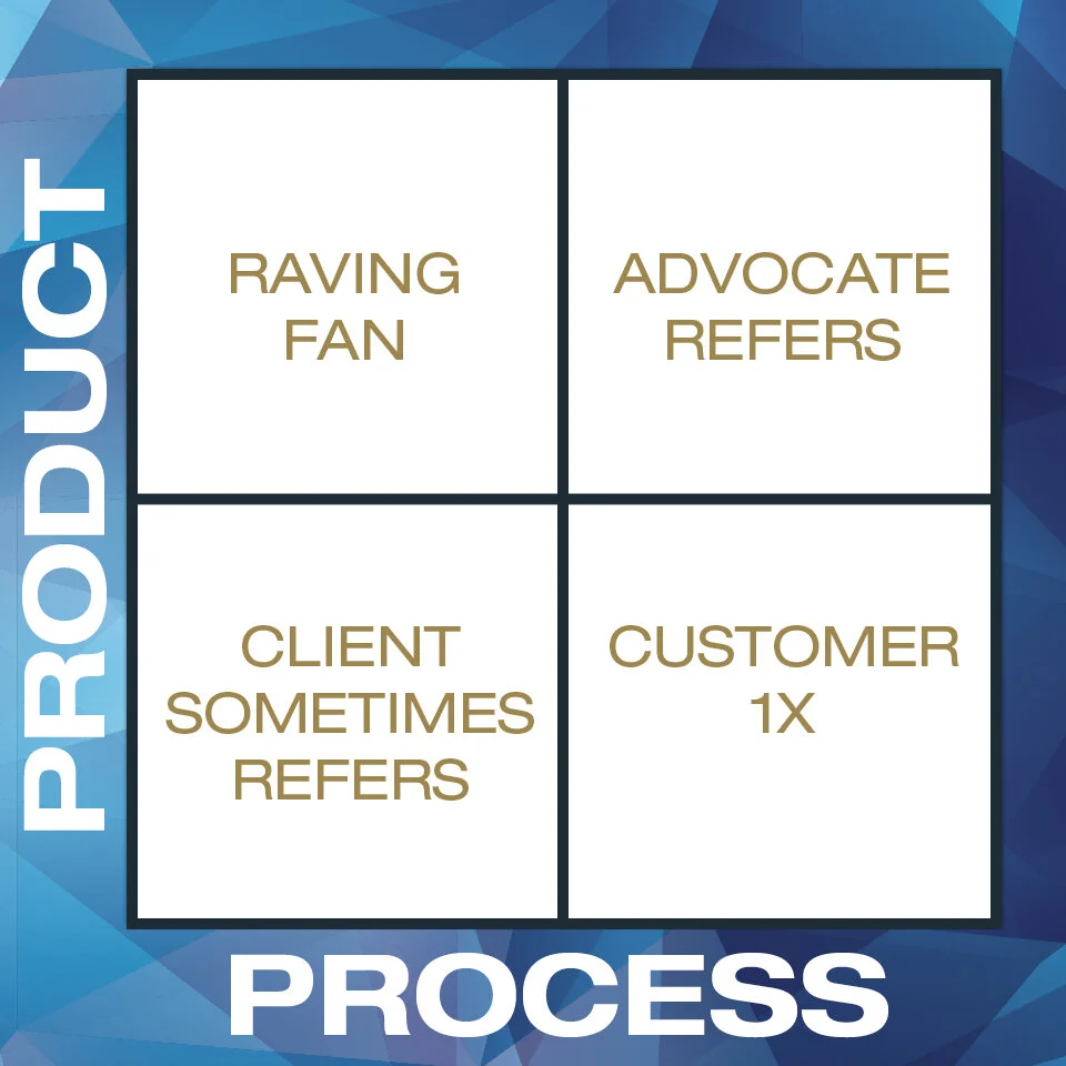 FacebookPost-product_and_process.jpg