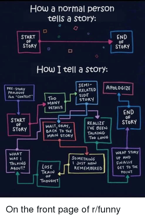 Storytelling 101