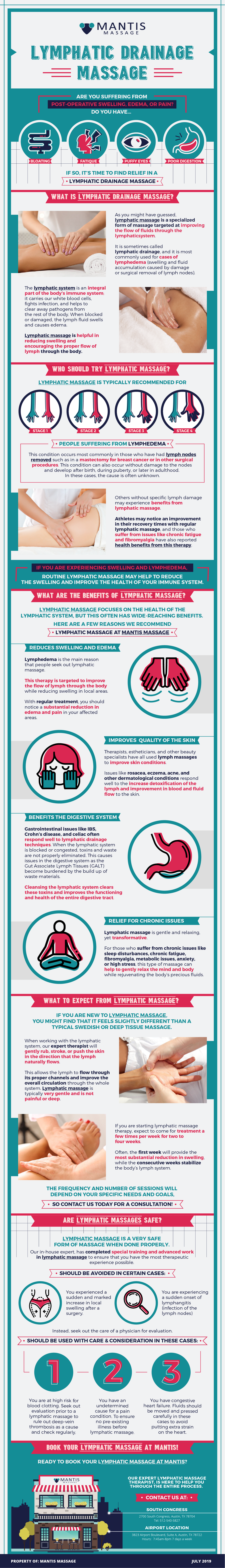 Mantis Lymphatic Massage_Infographics-01.png