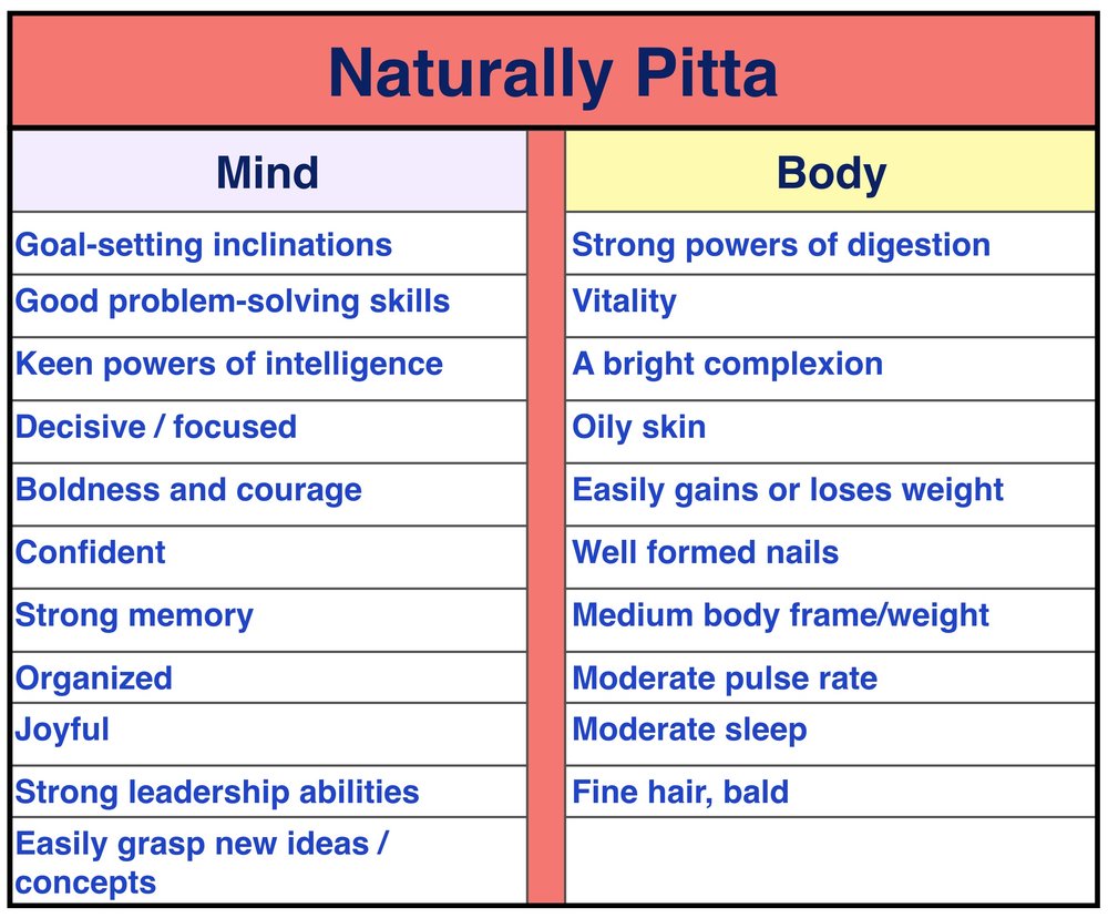 Personality pitta dosha Tailor Your