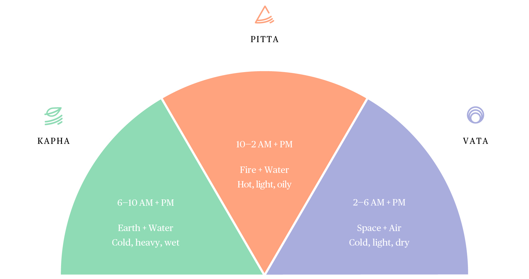 Dosha Diagram_UPDATE 1.jpg