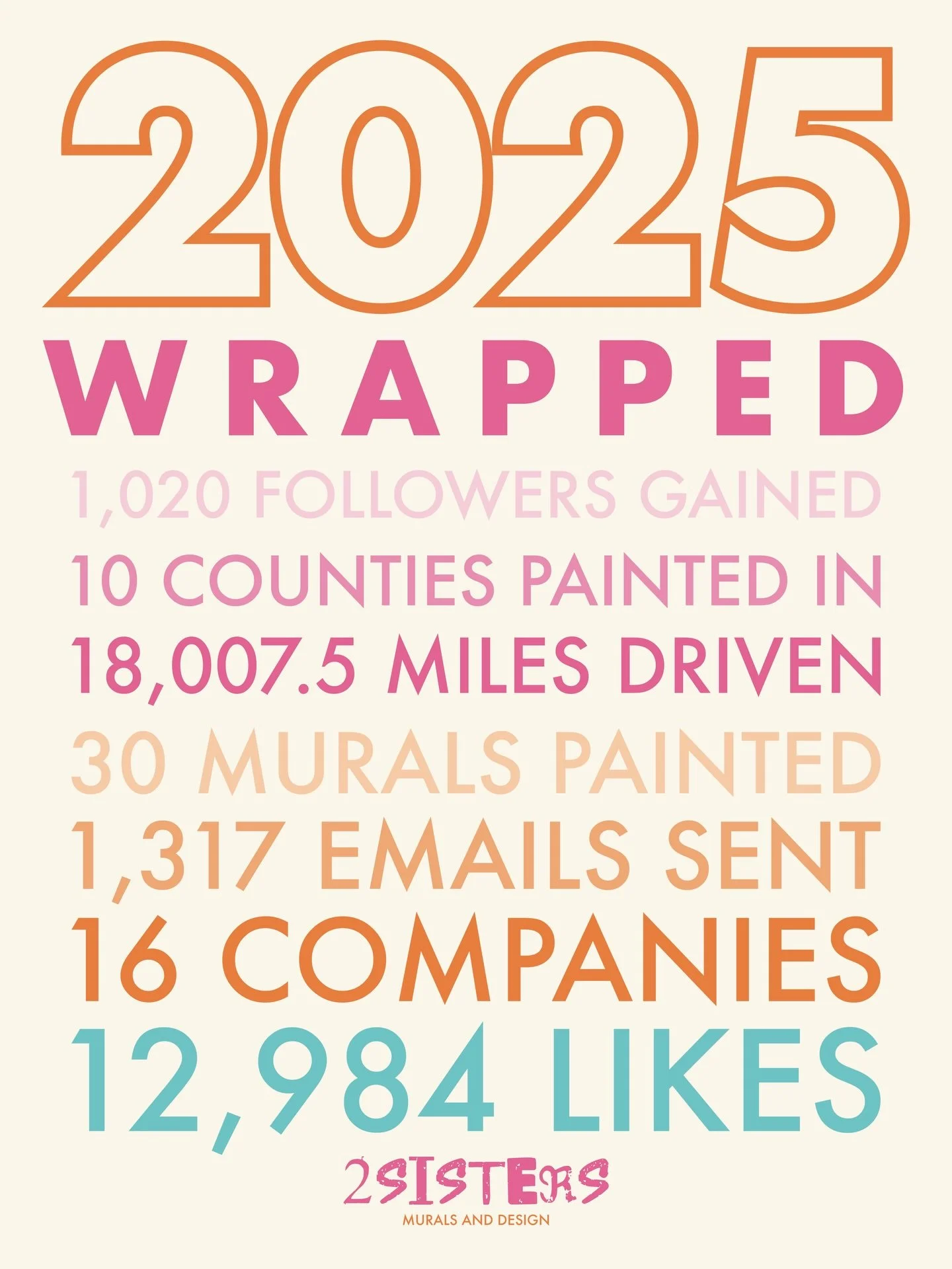 We normally do this on the first week of January, but we&rsquo;ve only just had time to catch our breath from painting 😂 2025 was pretty special, and we&rsquo;re bringing that energy into 2026 ✨