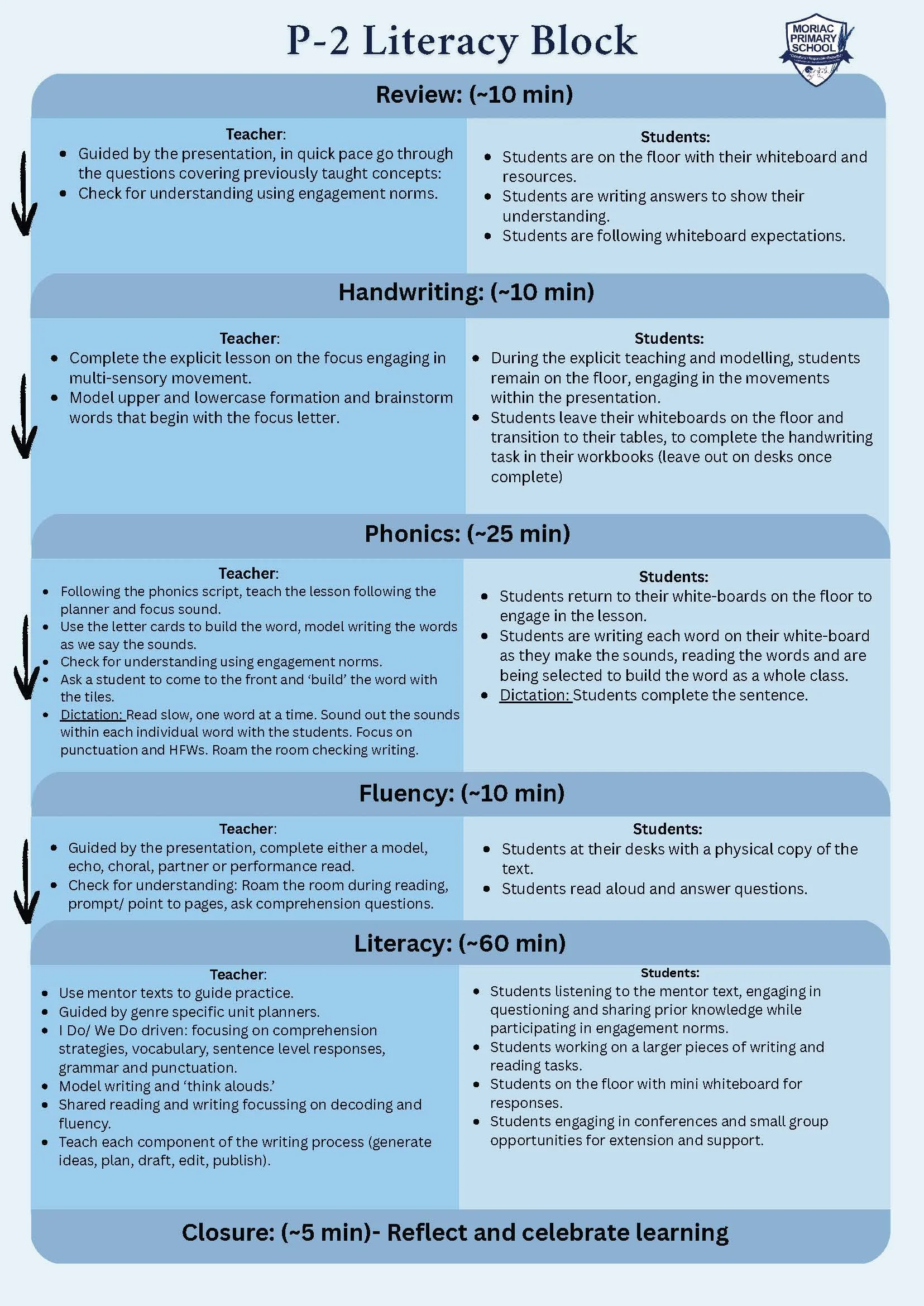 P-2 Literacy Block.jpg