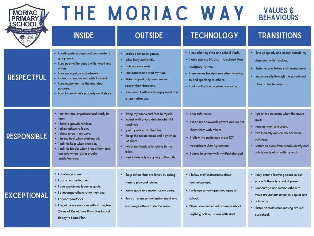 School Wide Positive Behaviour — Moriac Primary School