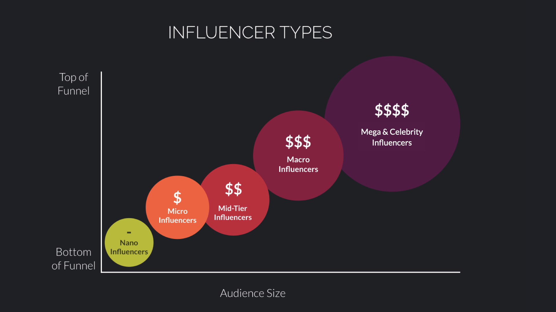 Что такое инфлюенсер. Инфлюенсеры. Микро и макро инфлюенсеры. Types of Influencers. Инфлюенсеры России.