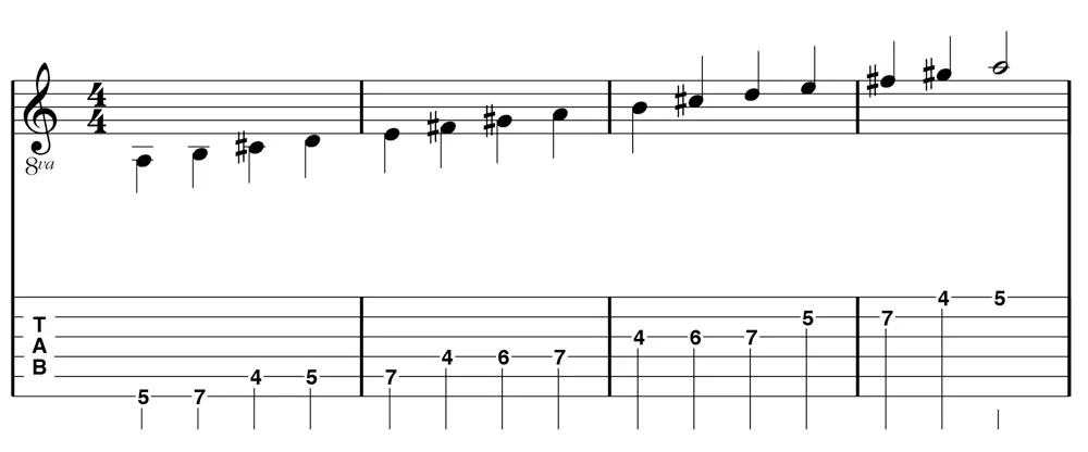 Figure 2.1 common A Major scale pattern