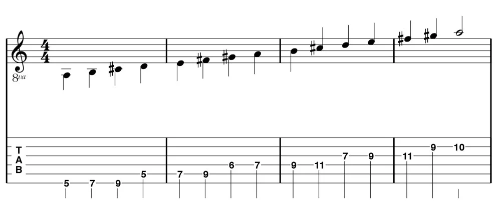 Figure 3.1: Three-note-per-string pattern of the A Major scale