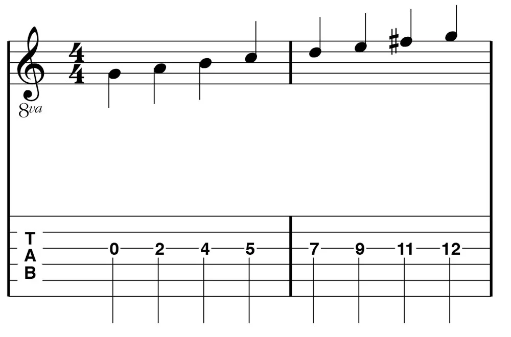 Figure 4: G Major scale on one string