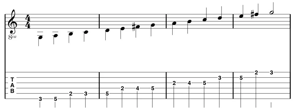 Figure 4.1: 3rd position G Major scale