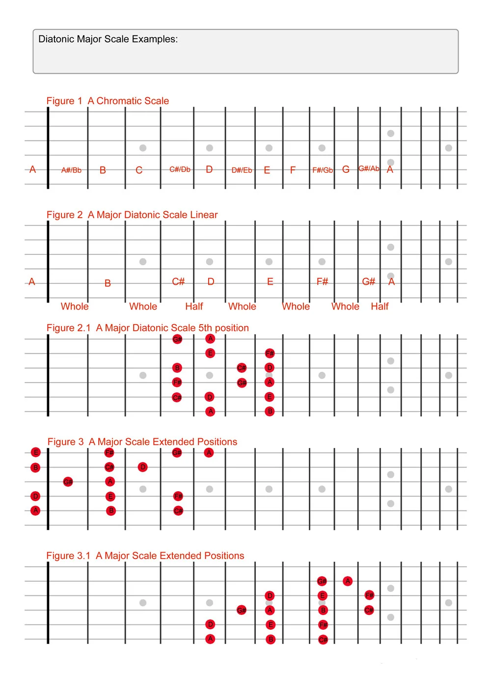 Diatonic-Major-Fretboard-Diagrams1.jpg