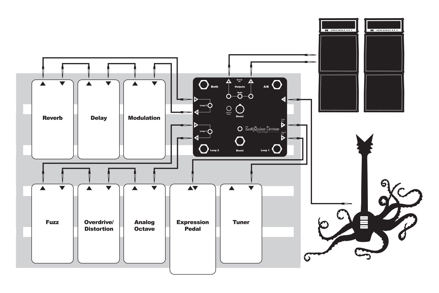 Swiss Things Pedalboard Reconciler — EarthQuaker Devices