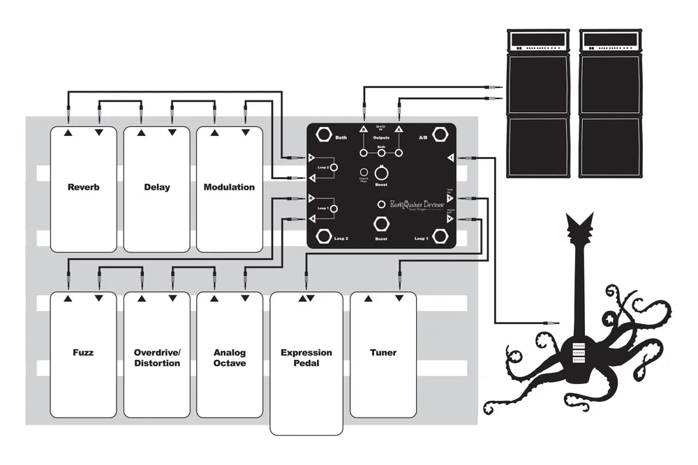 Swiss-Things-Pedalboard-Layout.jpg