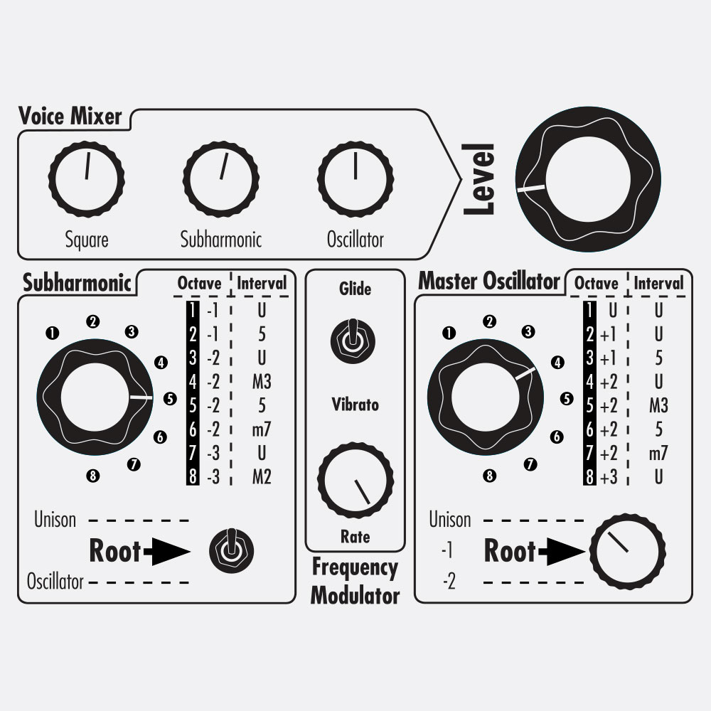 Data Corrupter Modulated Monophonic Harmonizing PLL — EarthQuaker Devices