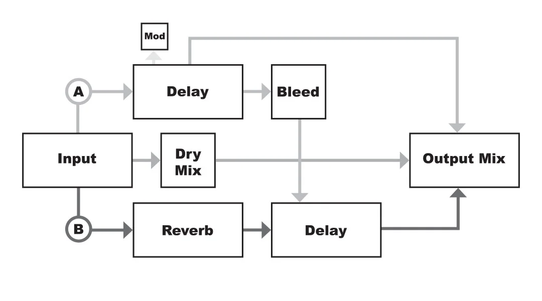 Disaster-Transport-SR-Signal-Flow.jpg