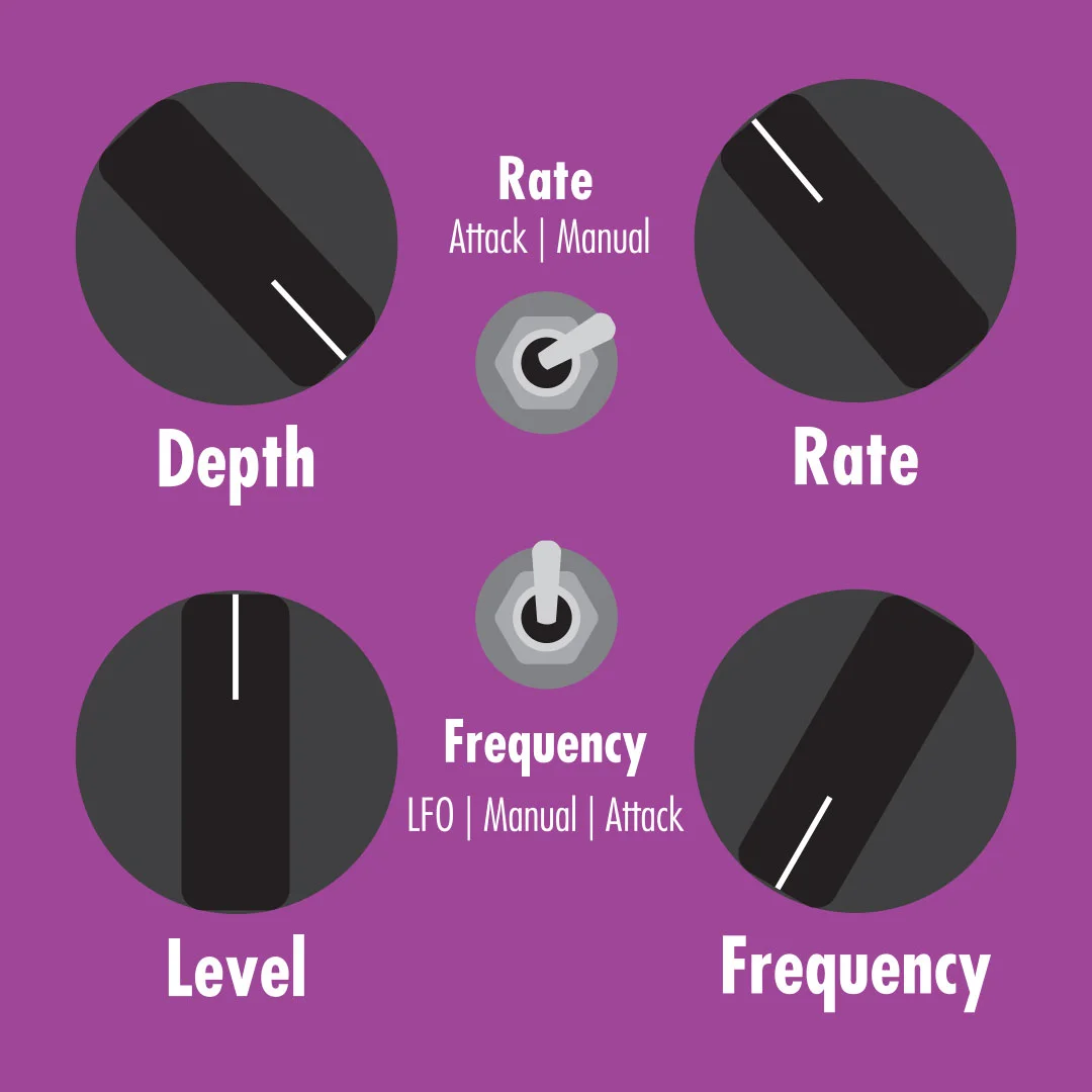 Rhythmic Circles Great for sustained 8th note riffs.