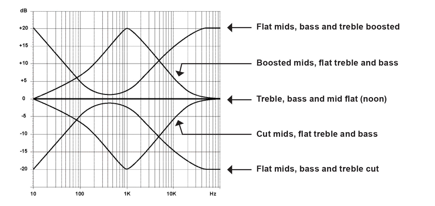 Tone Job EQ & Boost — EarthQuaker Devices