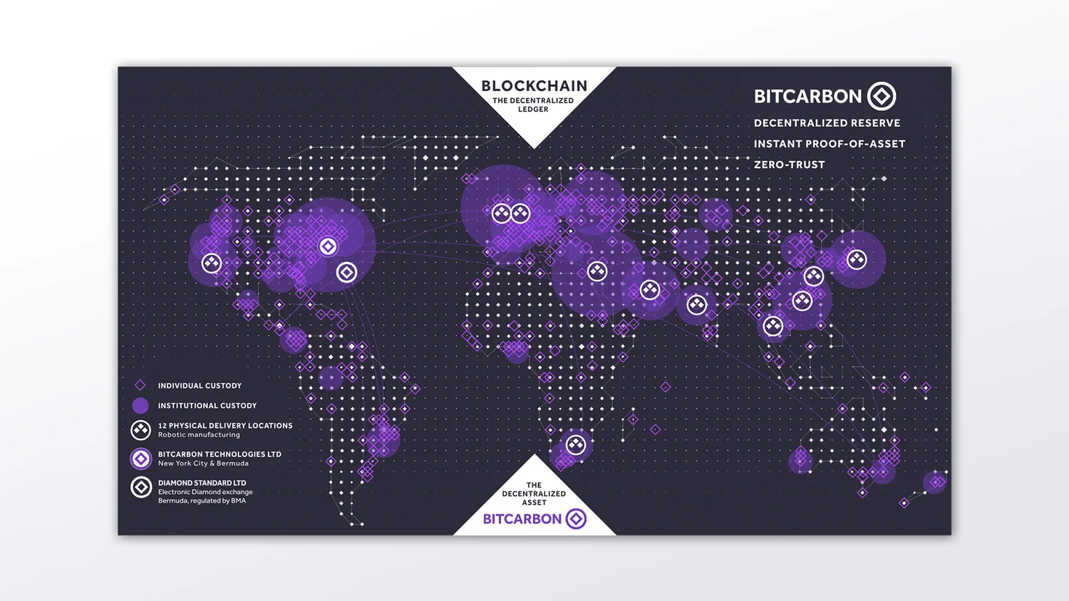 Bitcarbon-investor-deck-slide-003-1500.jpg