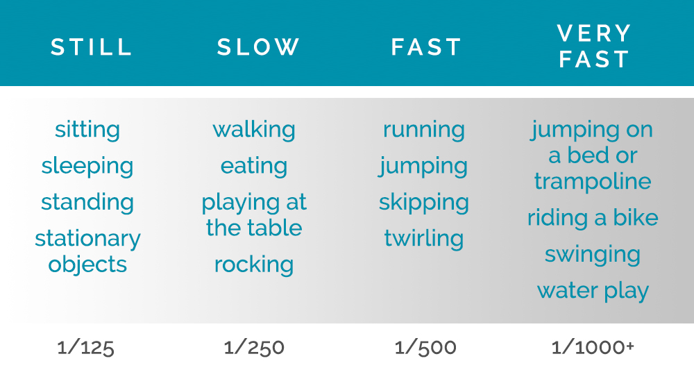 shutter speed chart.jpg