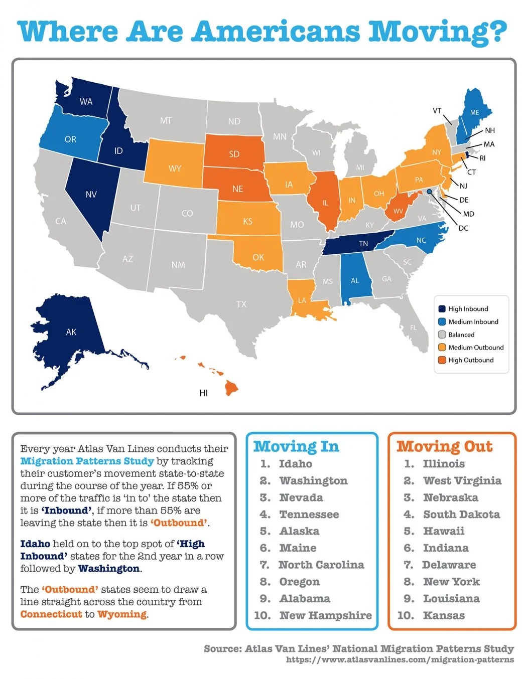 Where Did Americans Move in 2017?