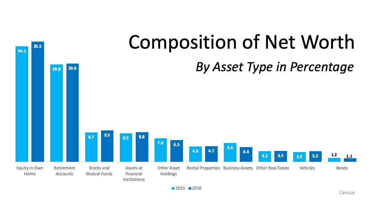 CompofNetWorth.jpg