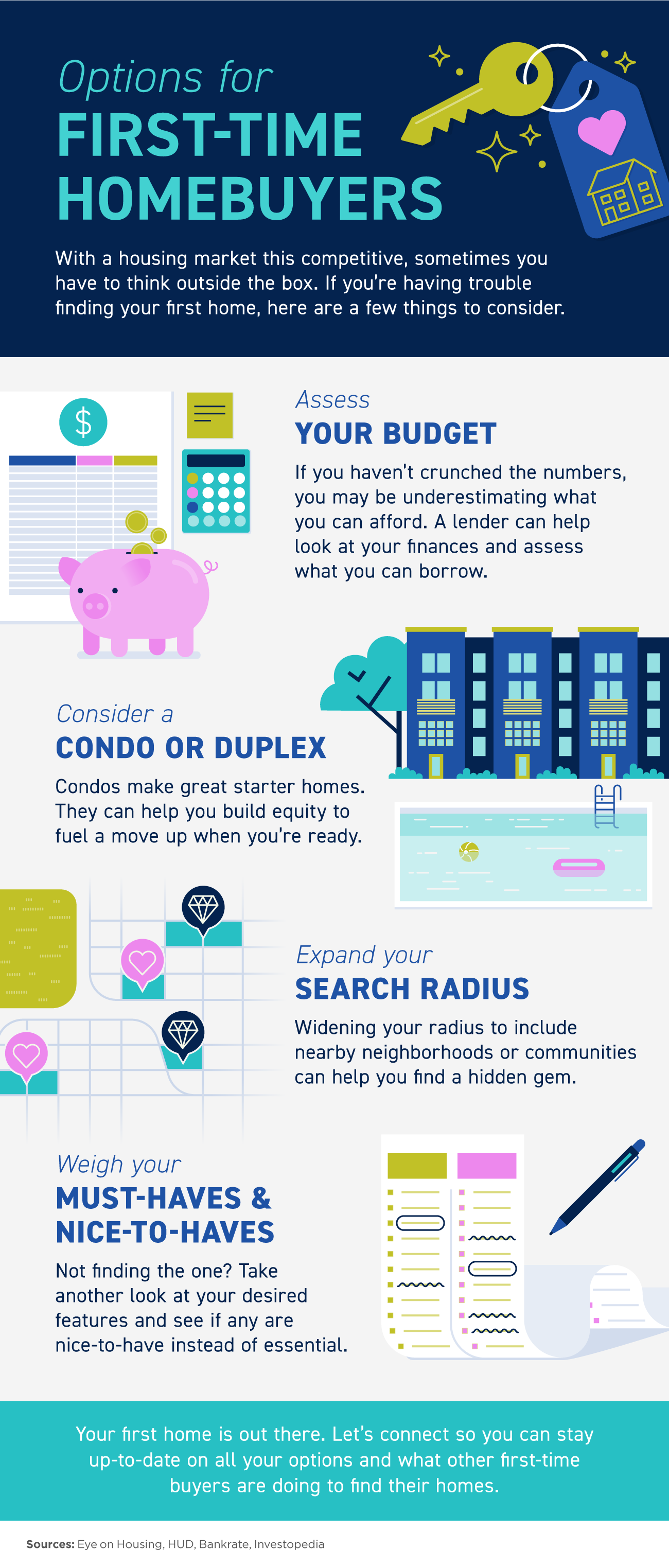 Options for First-Time Homebuyers