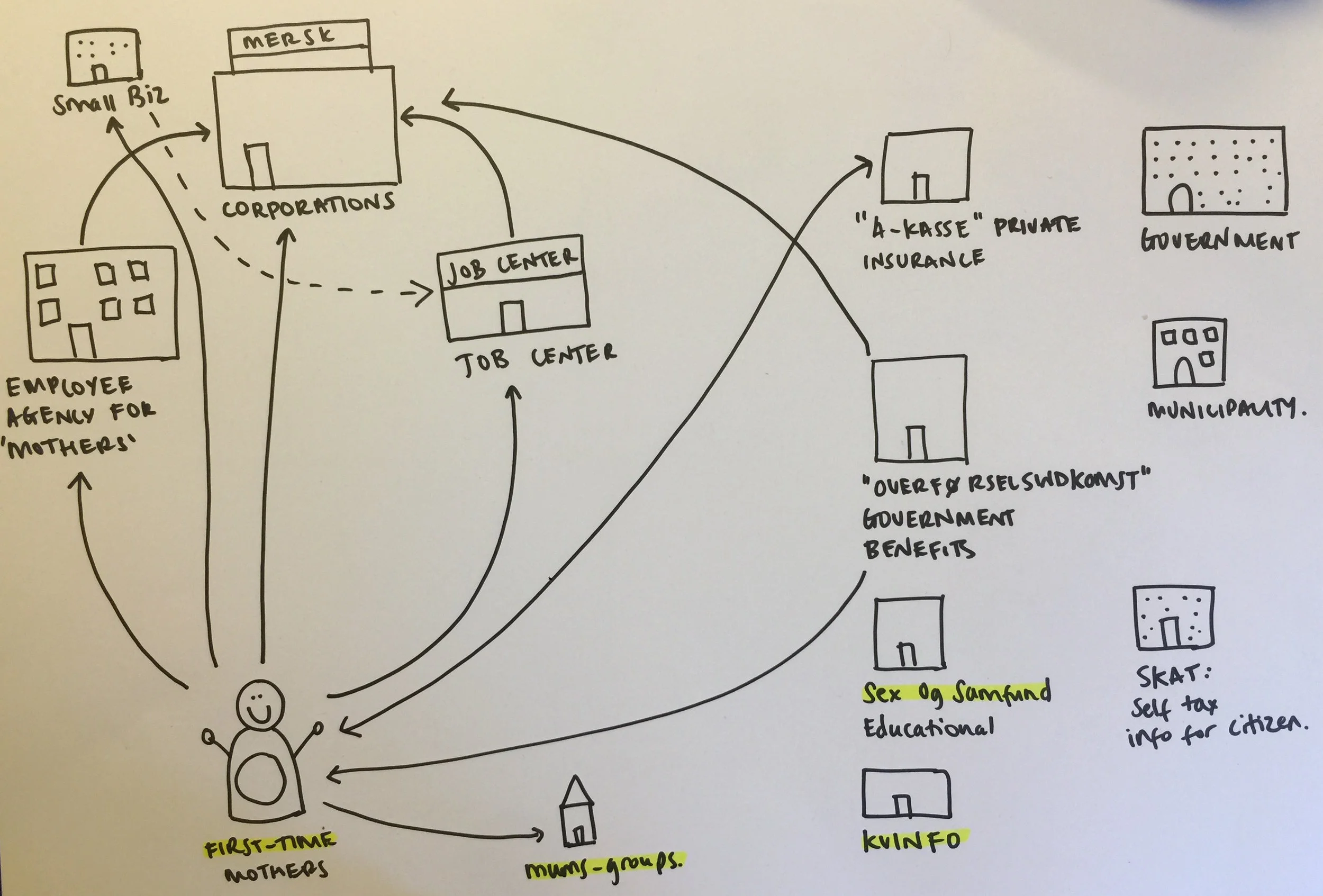 Scenario 1