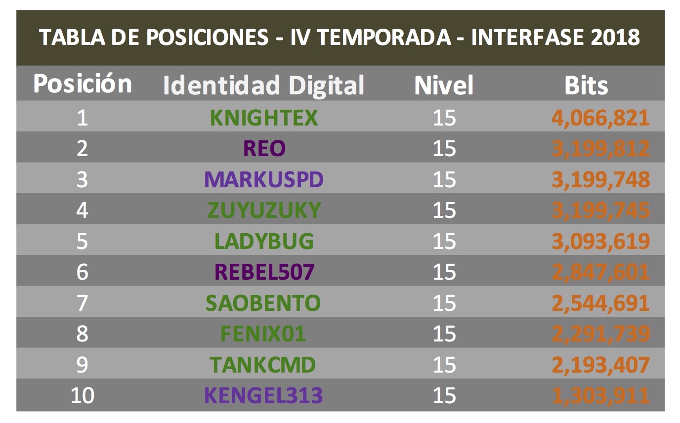 TABLA DE POSICIONES 4 TEMPORADA.jpg