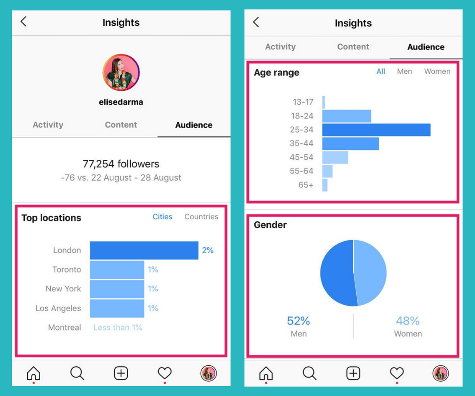 As an example.... here are my analytics! I'm baring my Instagram soul to you all. ;)