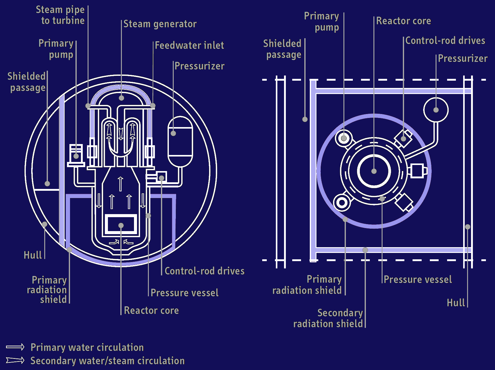 Steam Engine Reticulating System sébastien philippe