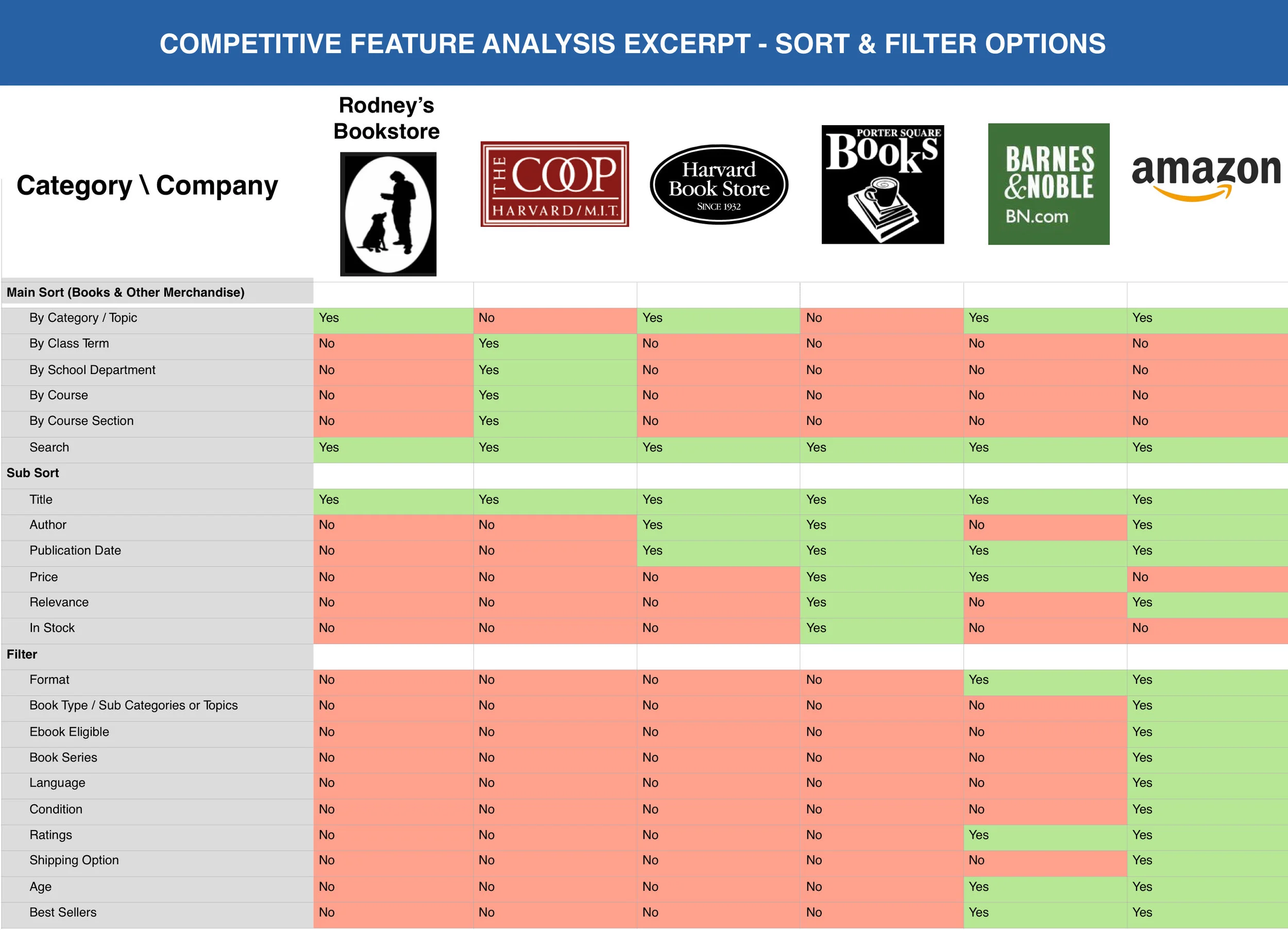 Competitive Feature Analysis Excerpt