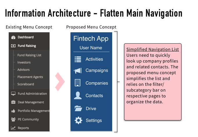 Information Architecture.png