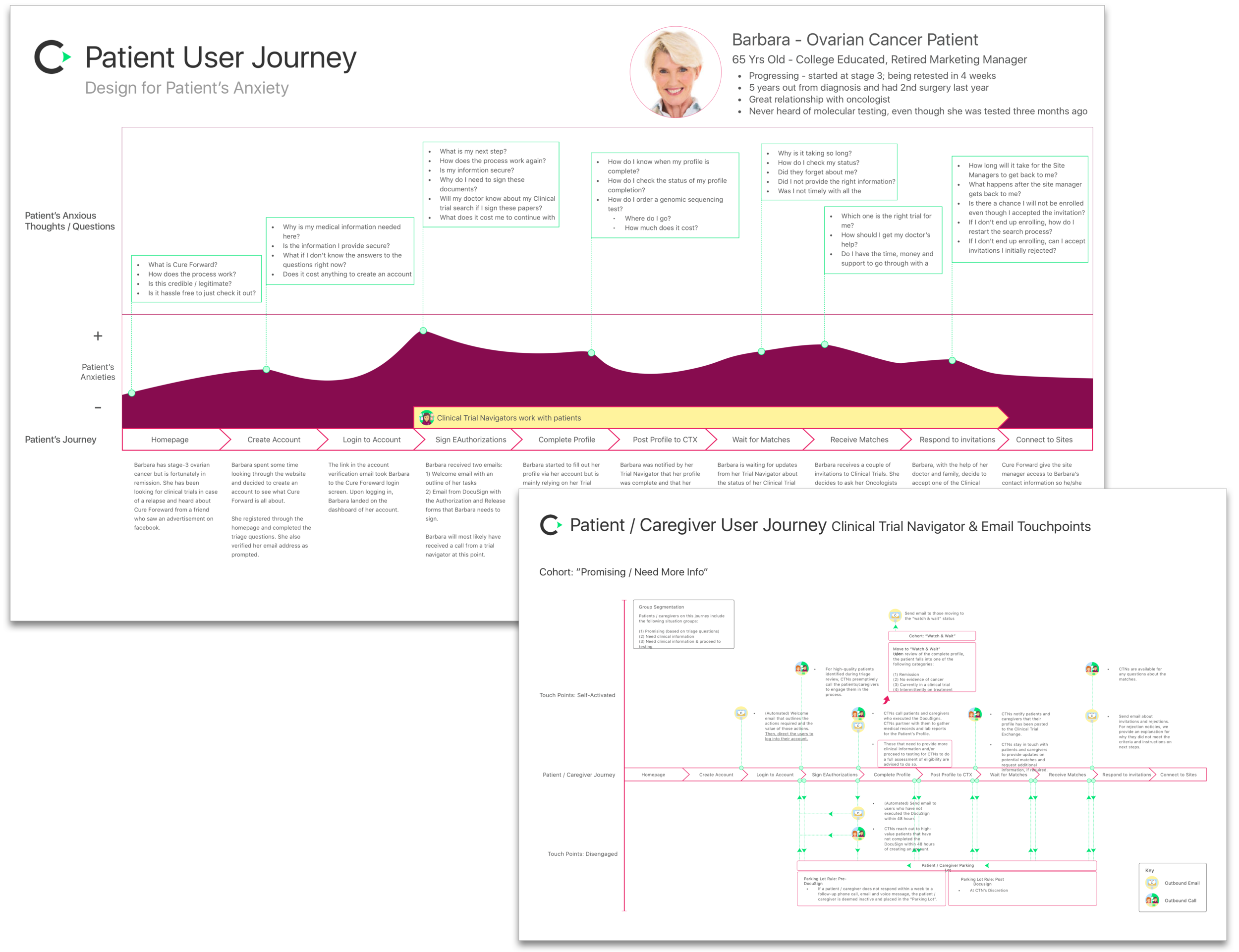 Patient Journey Artifacts.png